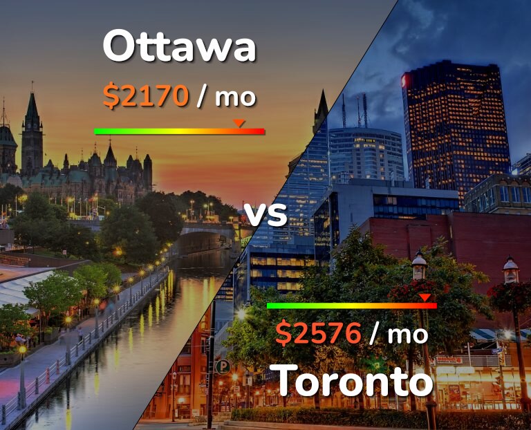 Cost of living in Ottawa vs Toronto infographic