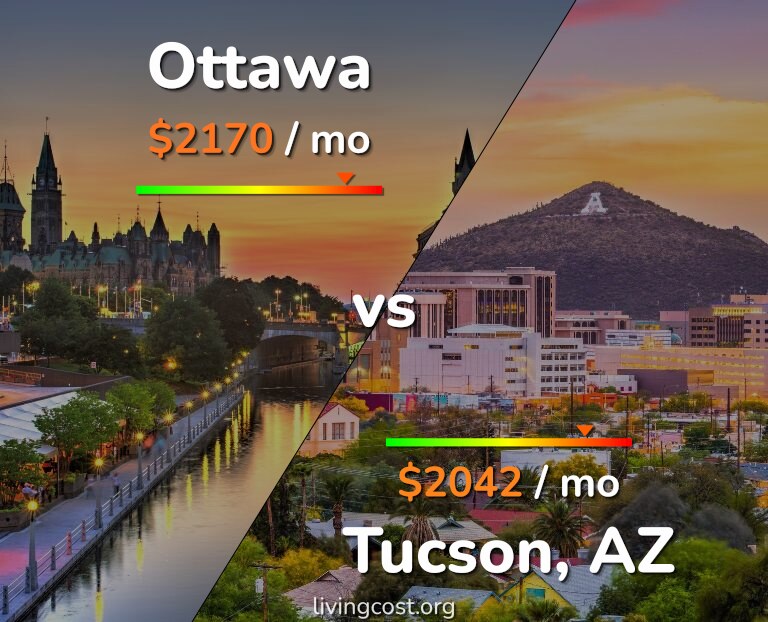 Cost of living in Ottawa vs Tucson infographic
