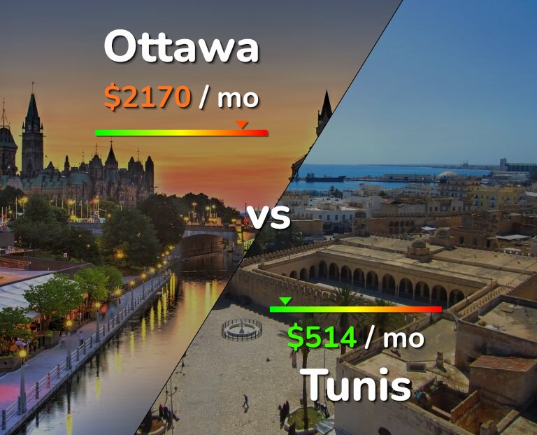Cost of living in Ottawa vs Tunis infographic