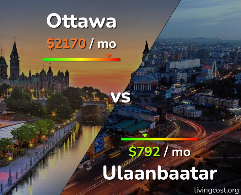 Cost of living in Ottawa vs Ulaanbaatar infographic