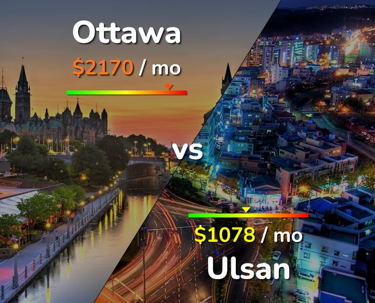 Cost of living in Ottawa vs Ulsan infographic