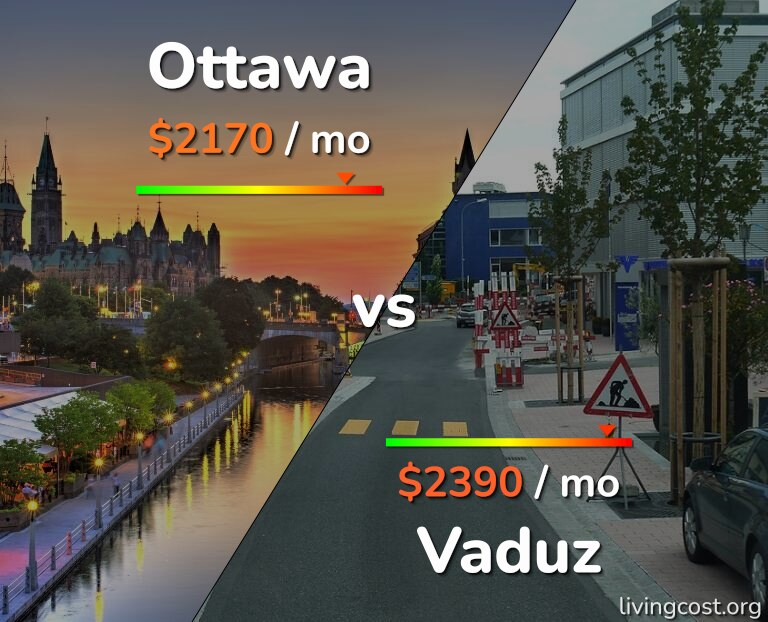 Cost of living in Ottawa vs Vaduz infographic