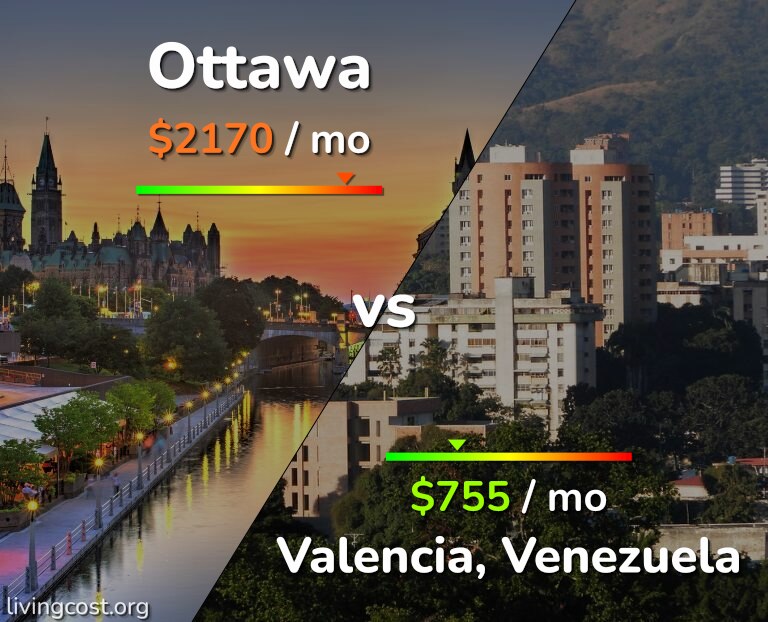 Cost of living in Ottawa vs Valencia, Venezuela infographic