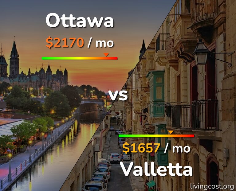 Cost of living in Ottawa vs Valletta infographic