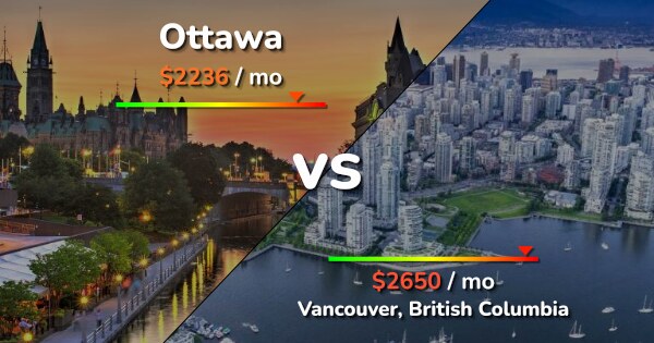 Ottawa Vs Vancouver Comparison: Cost Of Living & Prices