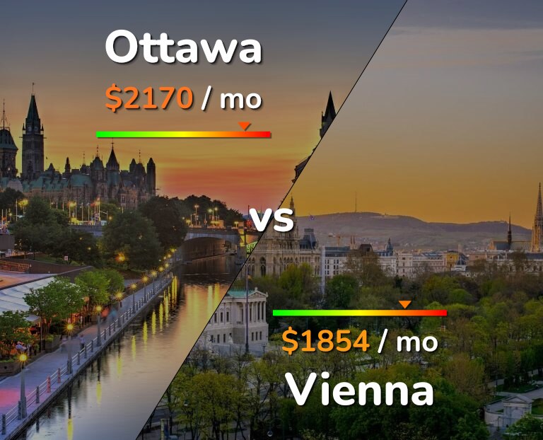 Cost of living in Ottawa vs Vienna infographic