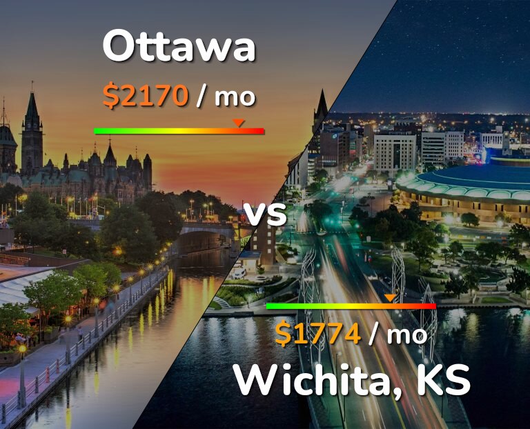 Cost of living in Ottawa vs Wichita infographic