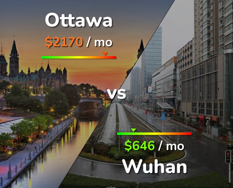 Cost of living in Ottawa vs Wuhan infographic
