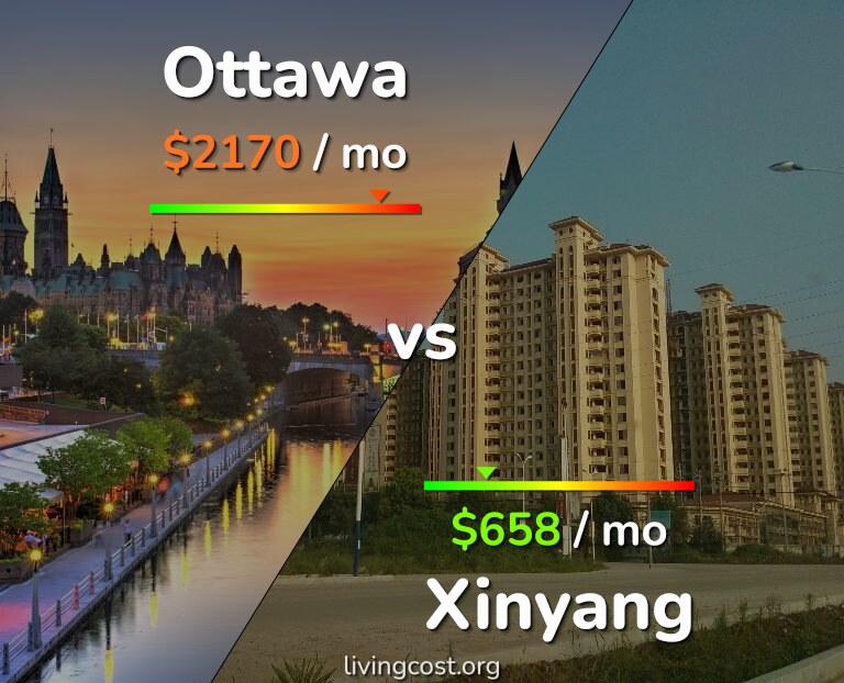 Cost of living in Ottawa vs Xinyang infographic