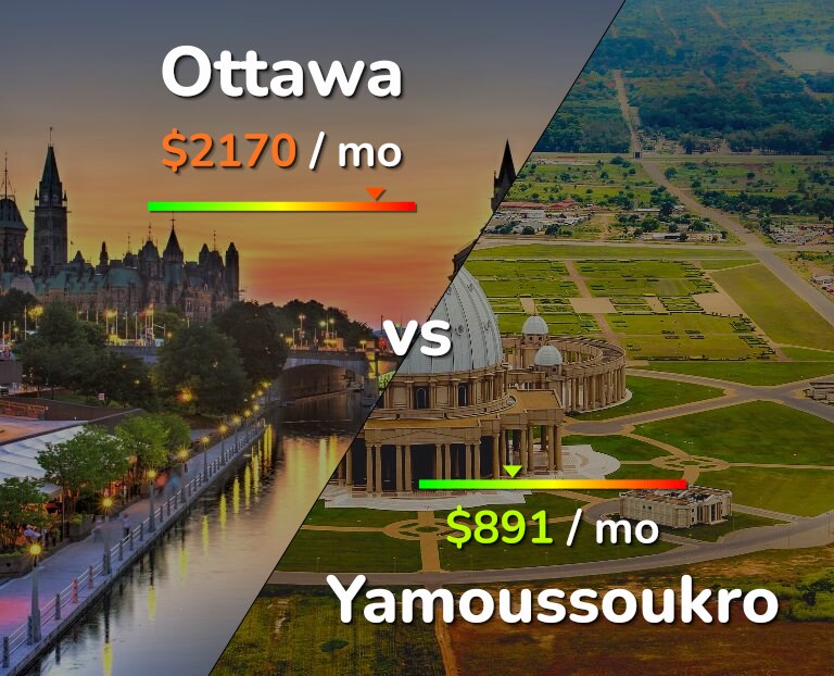 Cost of living in Ottawa vs Yamoussoukro infographic