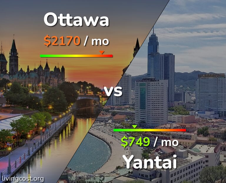 Cost of living in Ottawa vs Yantai infographic