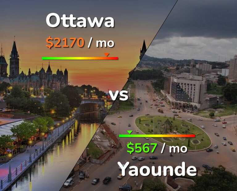 Cost of living in Ottawa vs Yaounde infographic