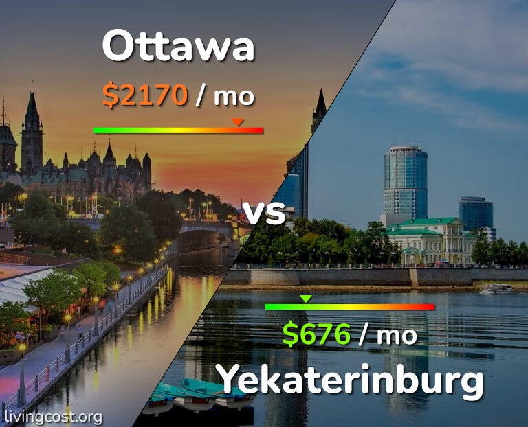 Cost of living in Ottawa vs Yekaterinburg infographic