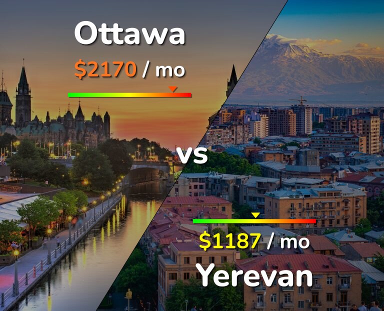 Cost of living in Ottawa vs Yerevan infographic