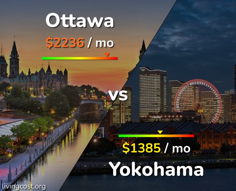 Cost of living in Ottawa vs Yokohama infographic