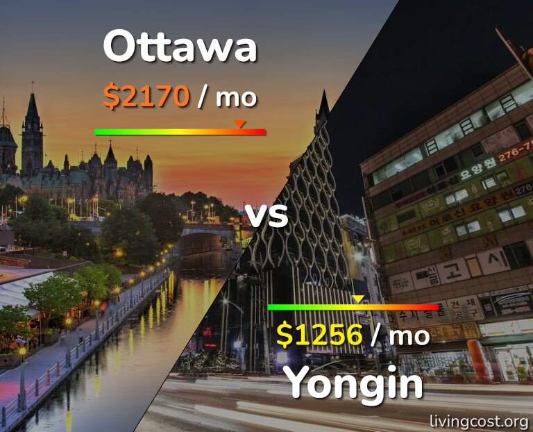 Cost of living in Ottawa vs Yongin infographic