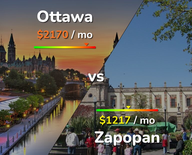 Cost of living in Ottawa vs Zapopan infographic