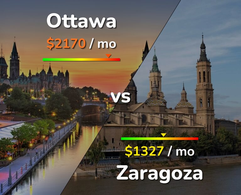 Cost of living in Ottawa vs Zaragoza infographic