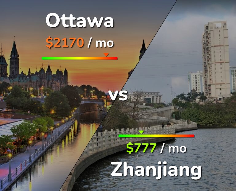 Cost of living in Ottawa vs Zhanjiang infographic
