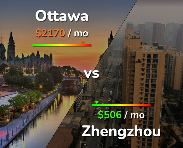 Cost of living in Ottawa vs Zhengzhou infographic
