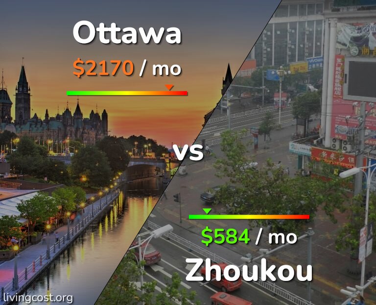 Cost of living in Ottawa vs Zhoukou infographic