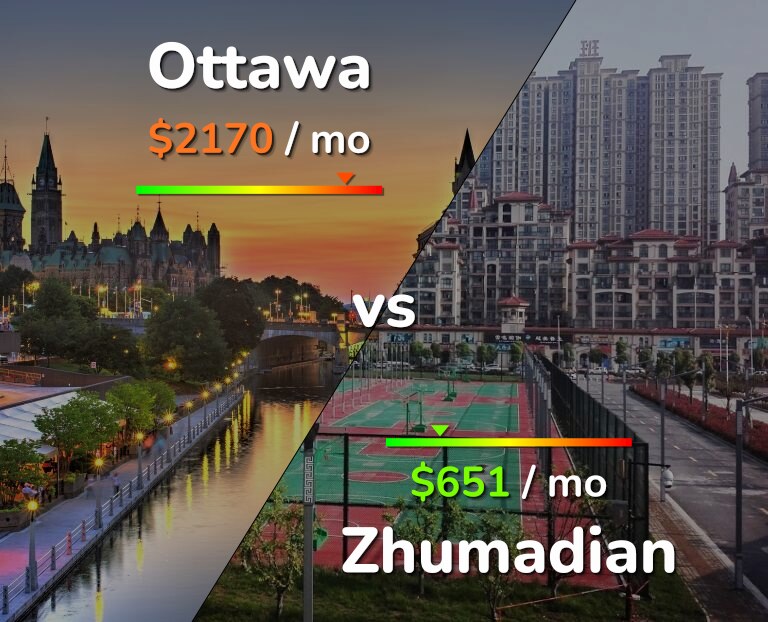 Cost of living in Ottawa vs Zhumadian infographic