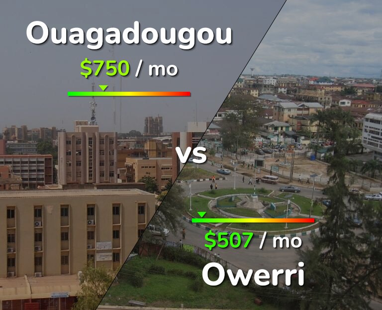 Cost of living in Ouagadougou vs Owerri infographic