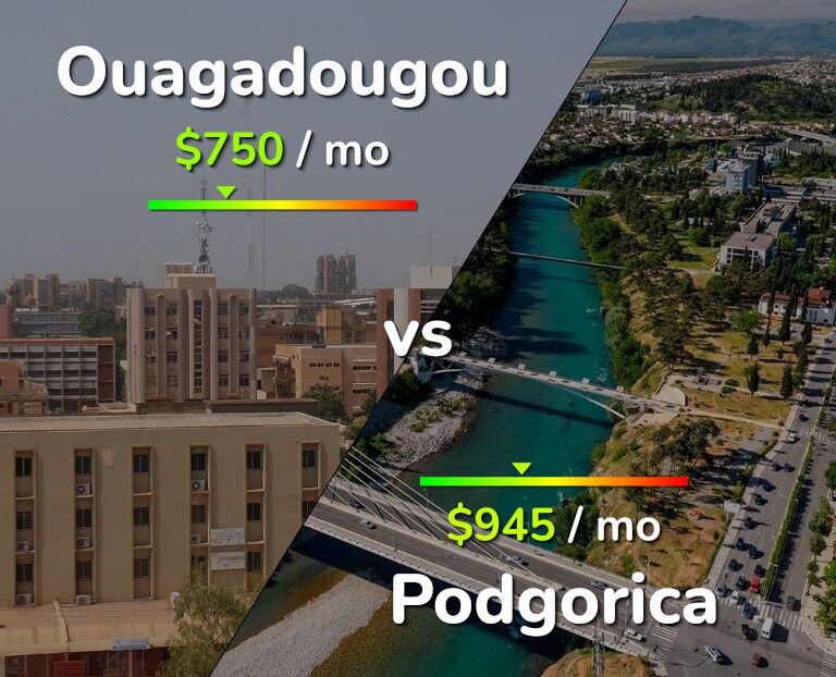 Cost of living in Ouagadougou vs Podgorica infographic