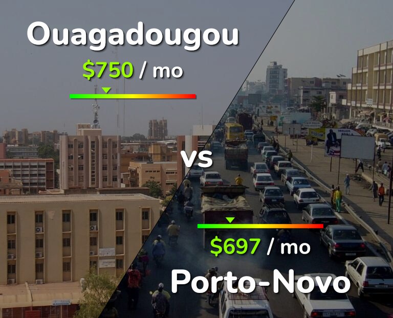 Cost of living in Ouagadougou vs Porto-Novo infographic