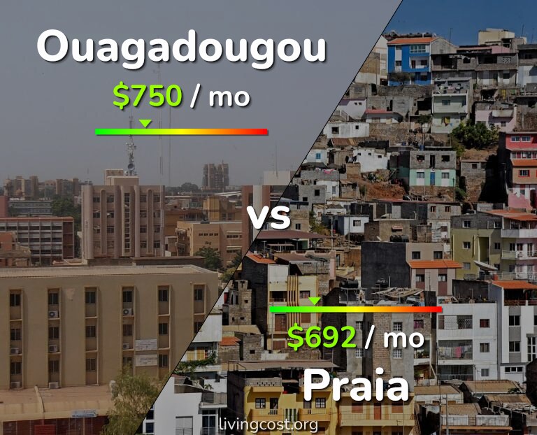 Cost of living in Ouagadougou vs Praia infographic