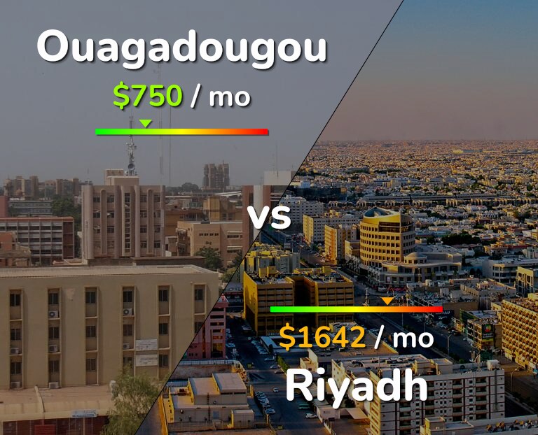 Cost of living in Ouagadougou vs Riyadh infographic