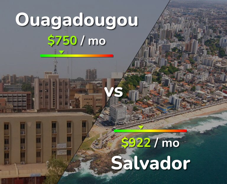 Cost of living in Ouagadougou vs Salvador infographic