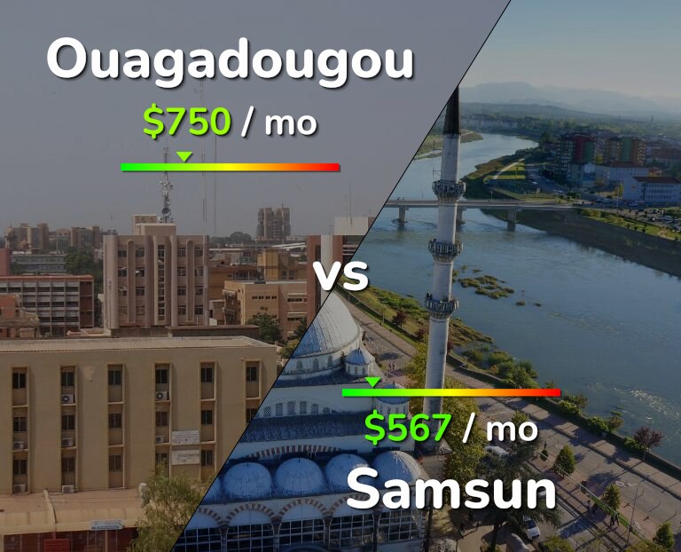 Cost of living in Ouagadougou vs Samsun infographic