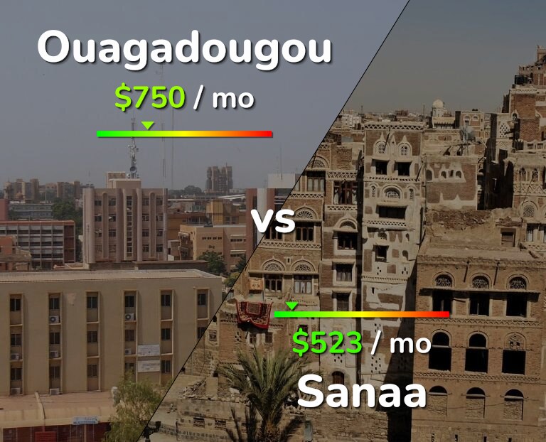 Cost of living in Ouagadougou vs Sanaa infographic
