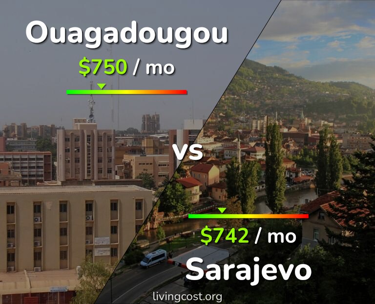 Cost of living in Ouagadougou vs Sarajevo infographic