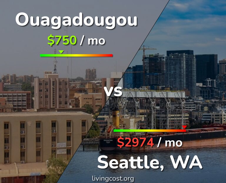 Cost of living in Ouagadougou vs Seattle infographic
