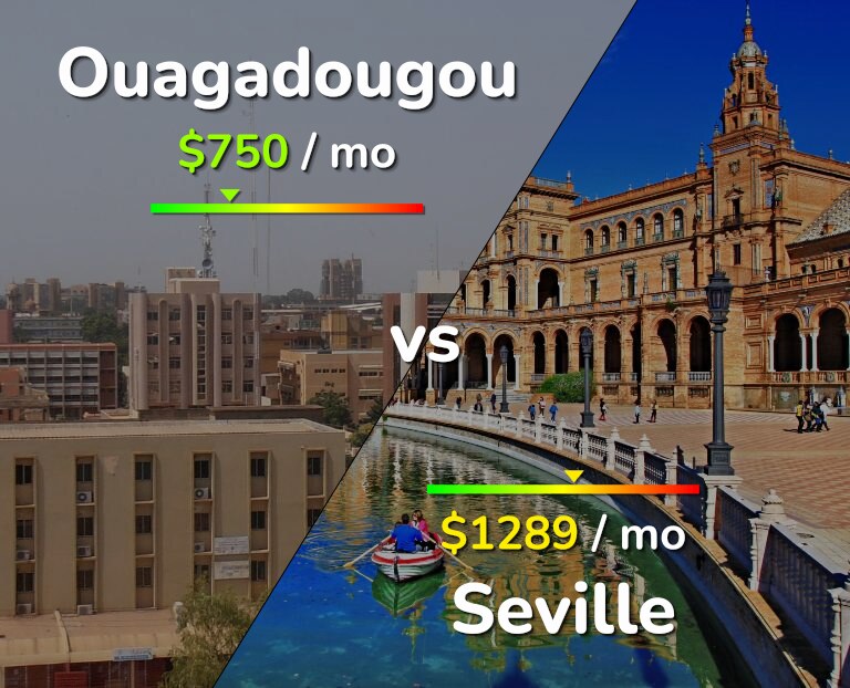 Cost of living in Ouagadougou vs Seville infographic