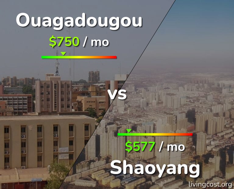 Cost of living in Ouagadougou vs Shaoyang infographic