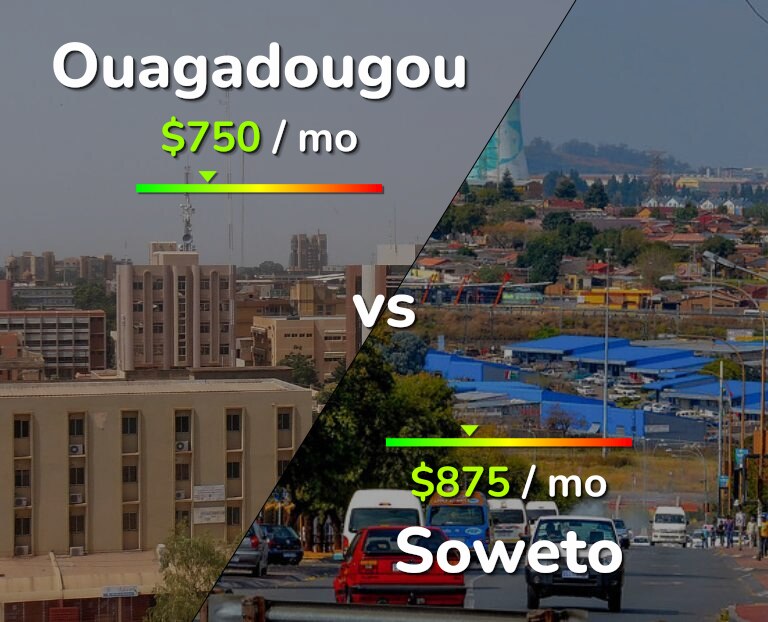 Cost of living in Ouagadougou vs Soweto infographic