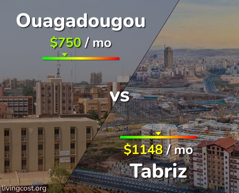Cost of living in Ouagadougou vs Tabriz infographic