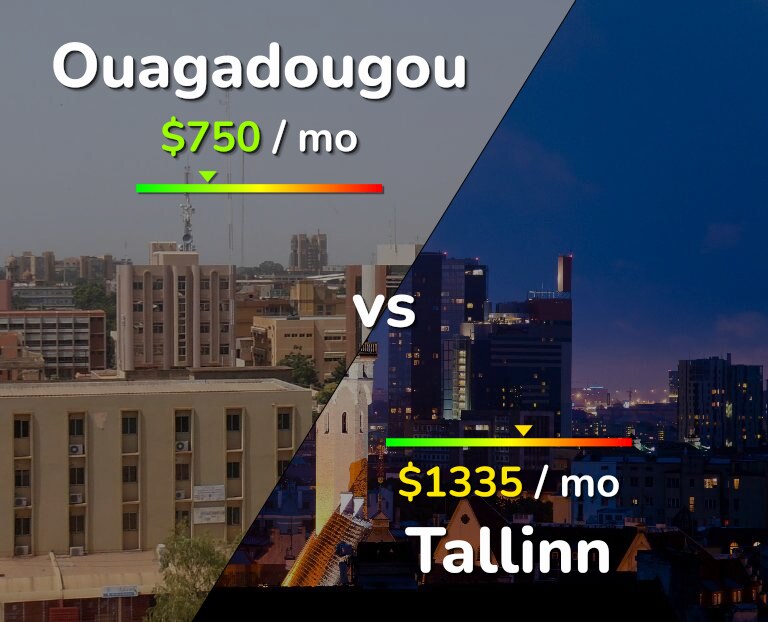 Cost of living in Ouagadougou vs Tallinn infographic