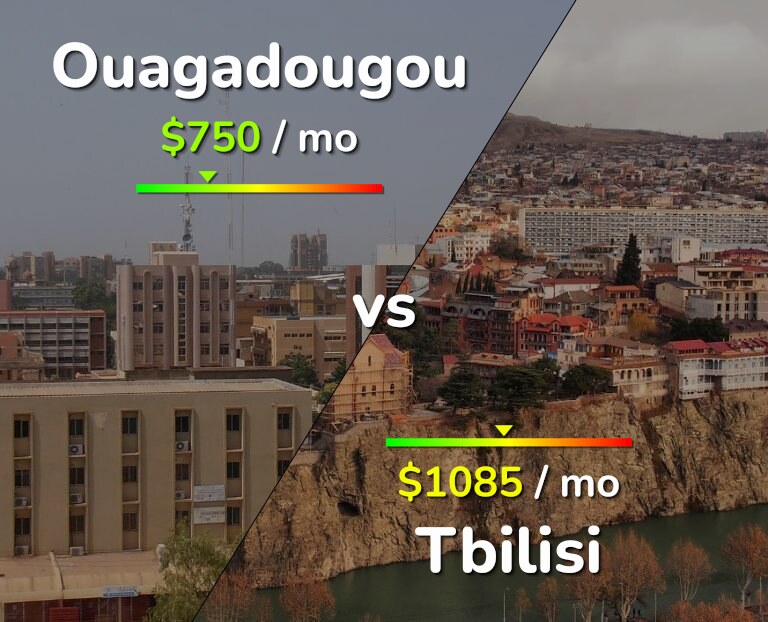 Cost of living in Ouagadougou vs Tbilisi infographic