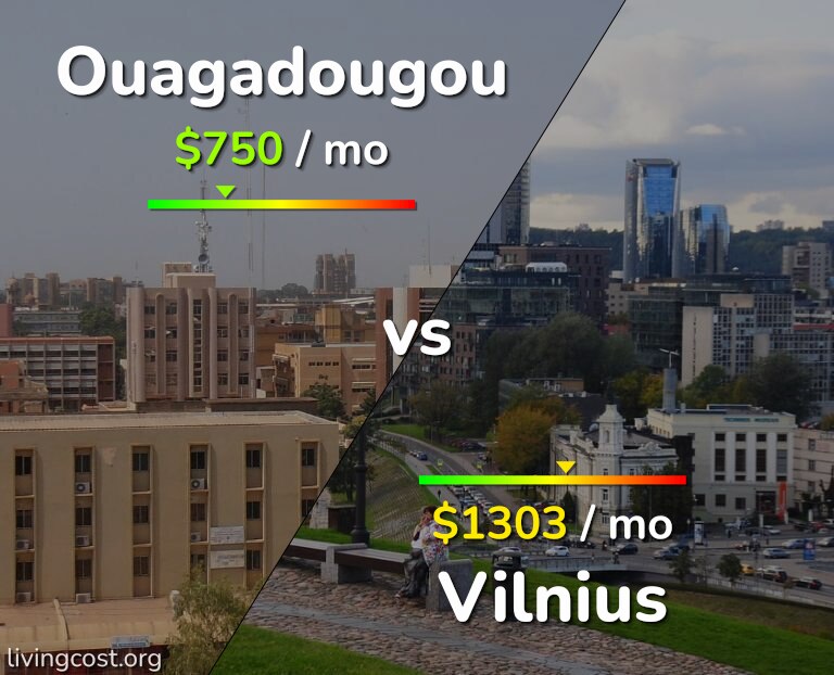 Cost of living in Ouagadougou vs Vilnius infographic