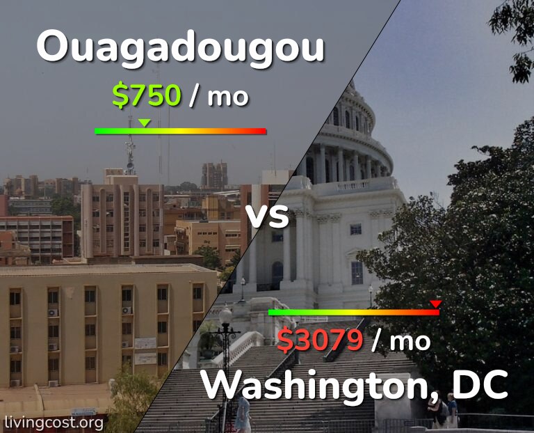 Cost of living in Ouagadougou vs Washington infographic