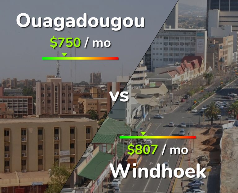 Cost of living in Ouagadougou vs Windhoek infographic