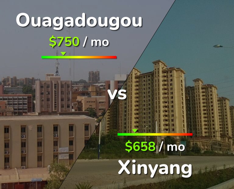 Cost of living in Ouagadougou vs Xinyang infographic