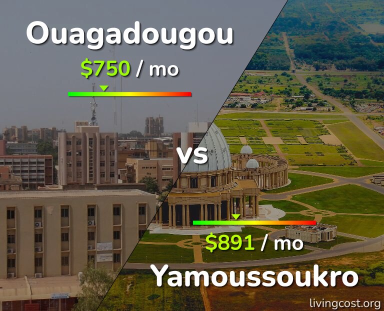 Cost of living in Ouagadougou vs Yamoussoukro infographic