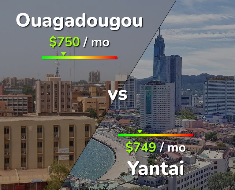 Cost of living in Ouagadougou vs Yantai infographic