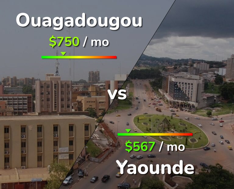 Cost of living in Ouagadougou vs Yaounde infographic