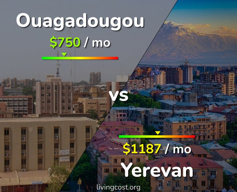 Cost of living in Ouagadougou vs Yerevan infographic